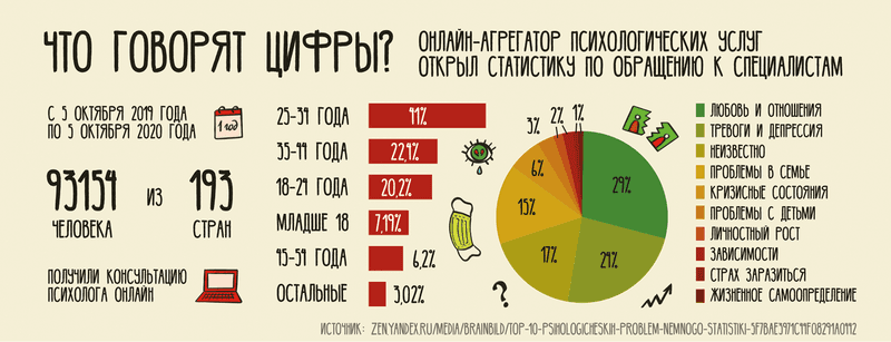 Обложка статьи