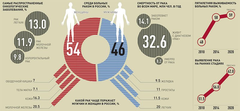 Обложка статьи