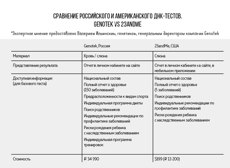 ДНК: обратный инжиниринг